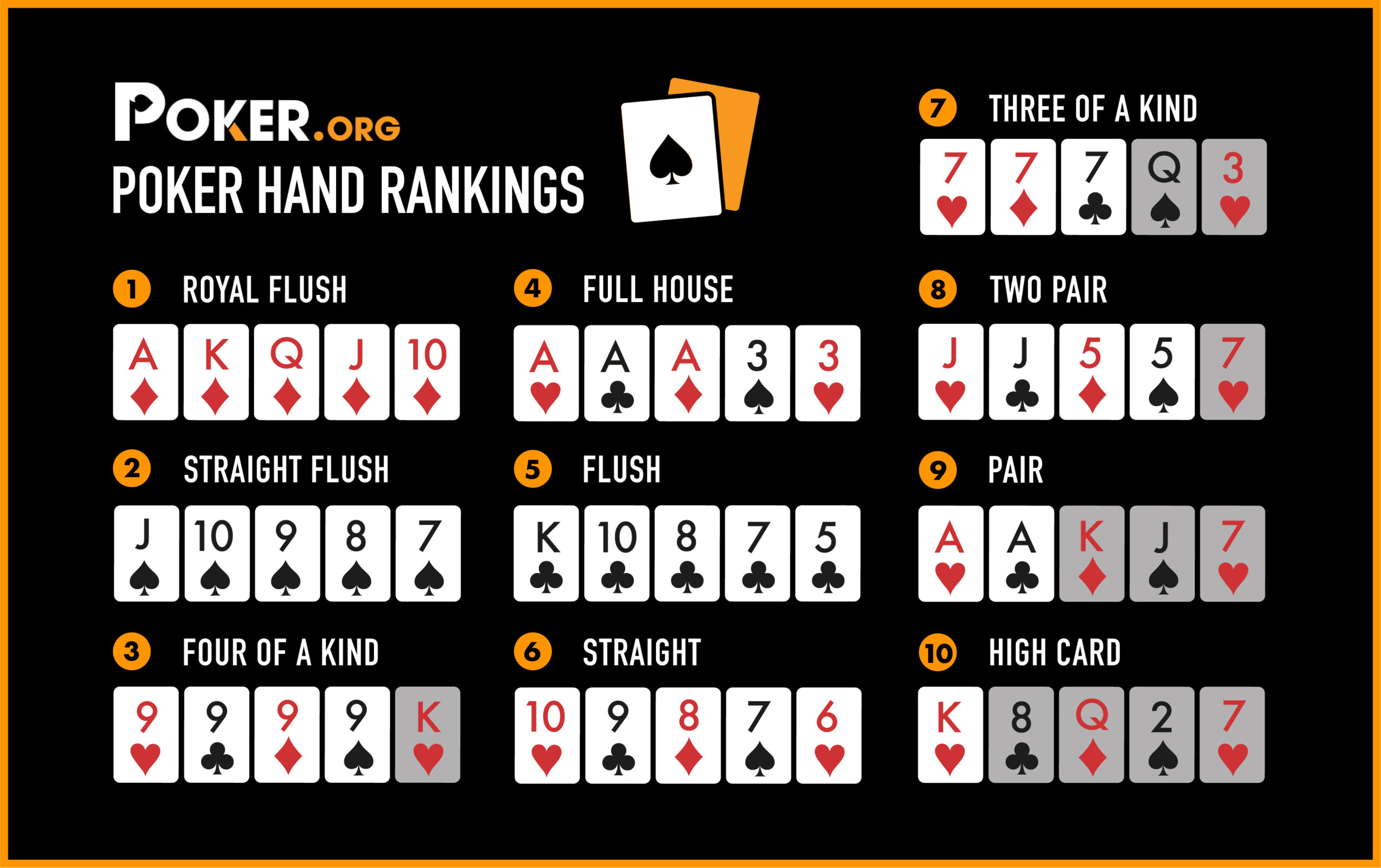 list of poker starting hands by rank